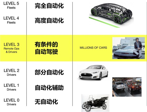 韩国研发软件通过app操作自动驾驶汽车