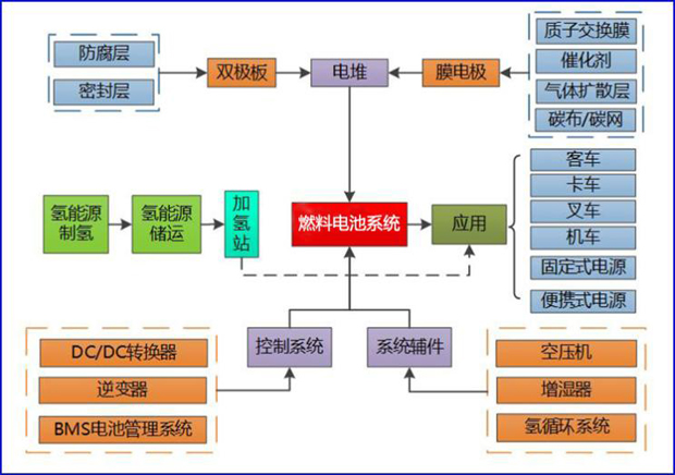 产能1万辆 江苏发布2025氢燃料汽车规划