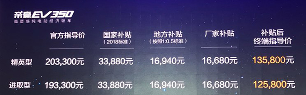 续航更长！帝豪EV450上市12.58-15.58万