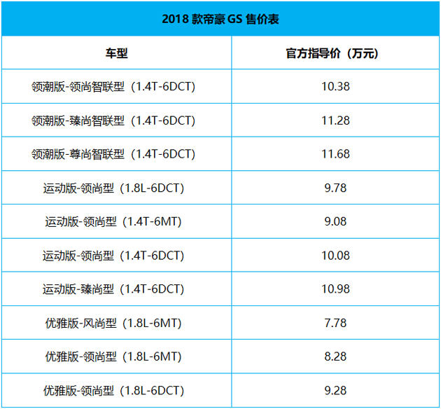 2018款帝豪GS：颜值和智能引领跨界SUV未来