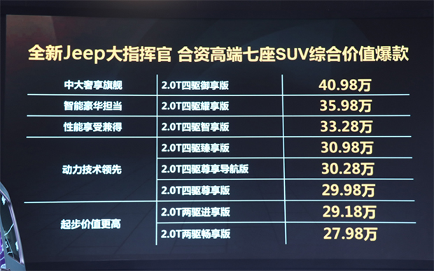 硬汉柔情! 全新Jeep大指挥官苏州车展上市