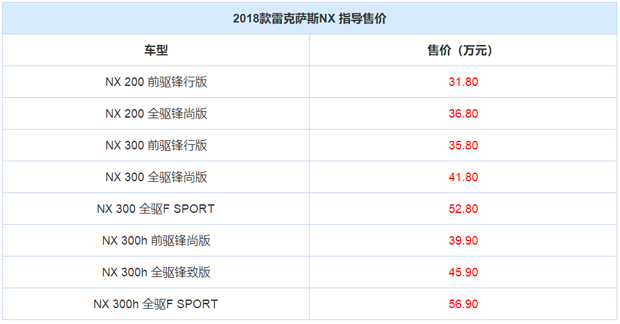 售31.80-56.90万！2018款雷克萨斯NX上市