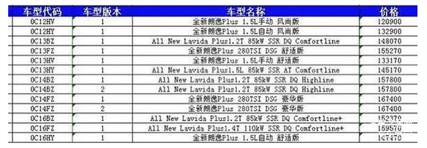 25日公布售价! 全新一代朗逸或售12.09万起