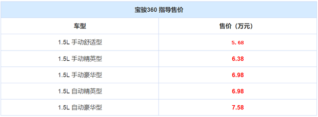售价5.68-7.58万元！6座MPV宝骏360正式上市