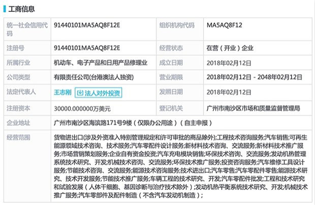 FF：中国总部将在广州落地并于近期开工