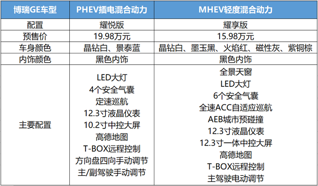 15.98万起！吉利博瑞GE正式开启预售