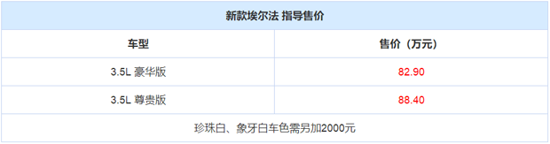 售82.90-88.40万元！丰田新款埃尔法上市