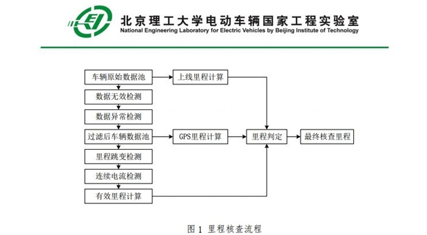 杜绝里程造假！新能源车辆监管新规发布