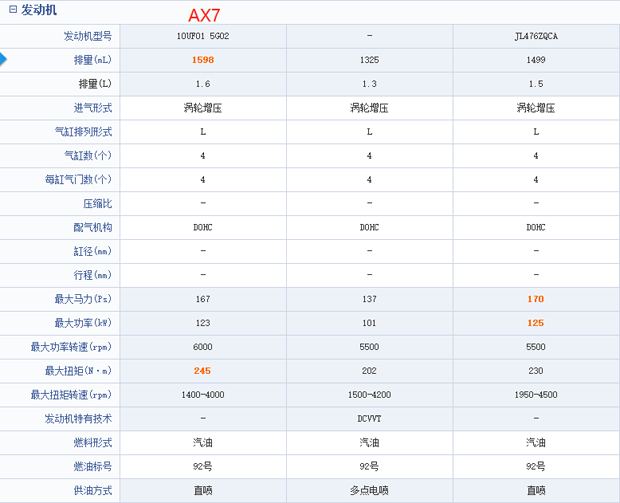 东风风神AX7：国产紧凑型SUV性价比之王