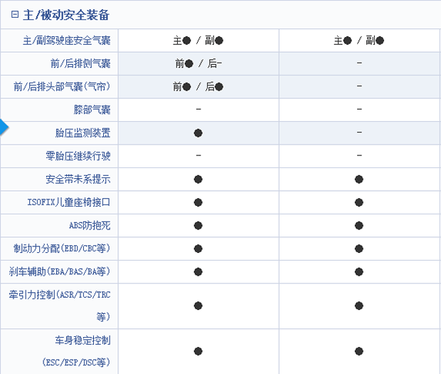 东风风神AX7：国产紧凑型SUV性价比之王