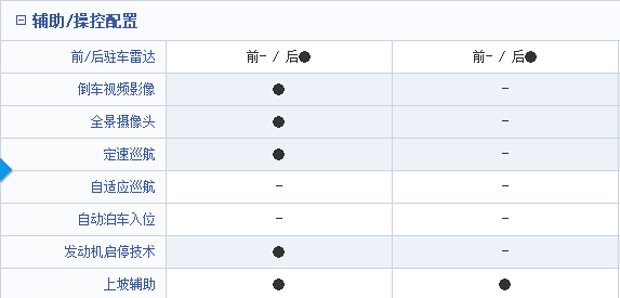 东风风神AX7：国产紧凑型SUV性价比之王