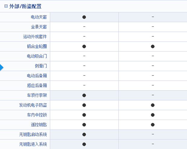 东风风神AX7：国产紧凑型SUV性价比之王