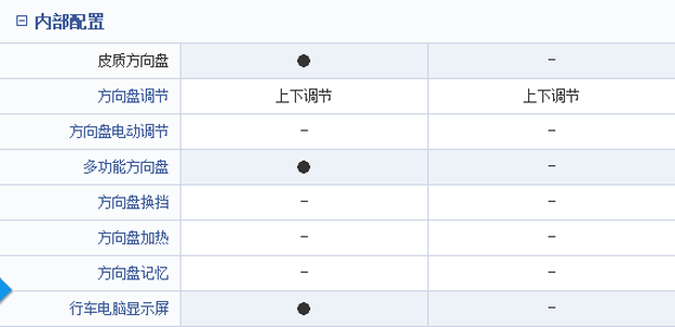 东风风神AX7：国产紧凑型SUV性价比之王