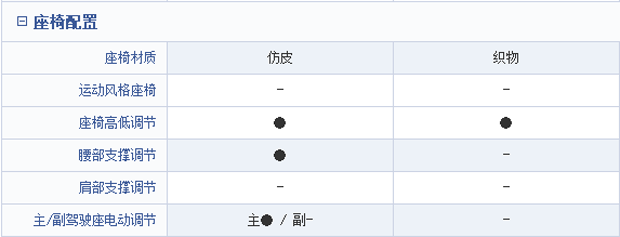 东风风神AX7：国产紧凑型SUV性价比之王