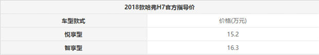售15.2-16.3万元！2018款哈弗H7正式上市