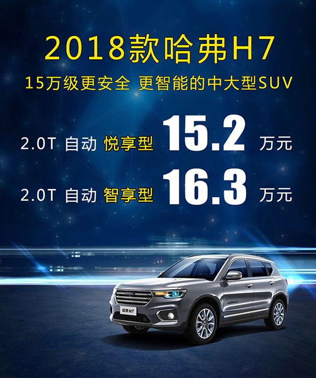 售15.2-16.3万元！2018款哈弗H7正式上市