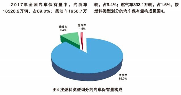 生态环境部：将实施最严机动车监管制度