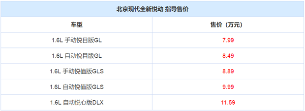 售7.99-11.59万元！2018款现代悦动上市