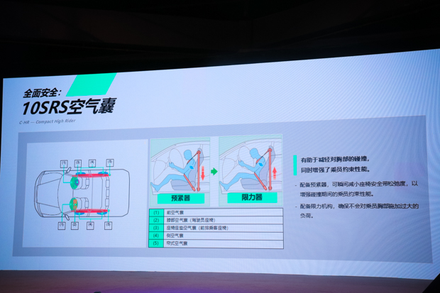 出乎意料 广汽丰田C-HR上海亮相/下周上市