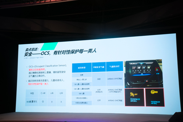 出乎意料 广汽丰田C-HR上海亮相/下周上市