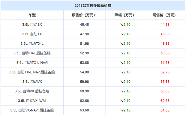起售价降至44.38万！国产普拉多全系官降
