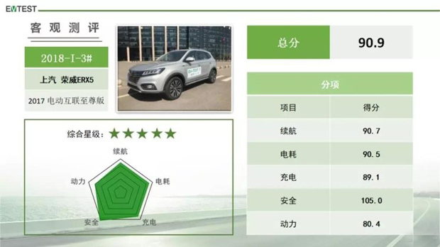 三款电动车获5星 EV-TEST测评结果发布