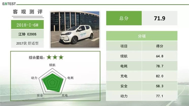 三款电动车获5星 EV-TEST测评结果发布