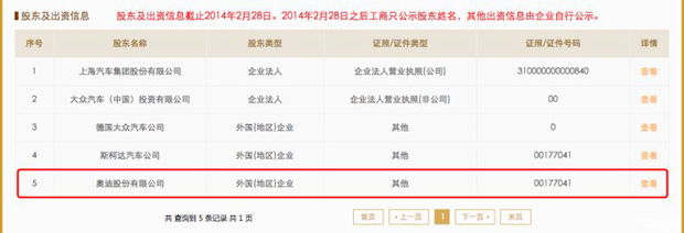 合资进入倒计时？ 奥迪已入股上汽大众