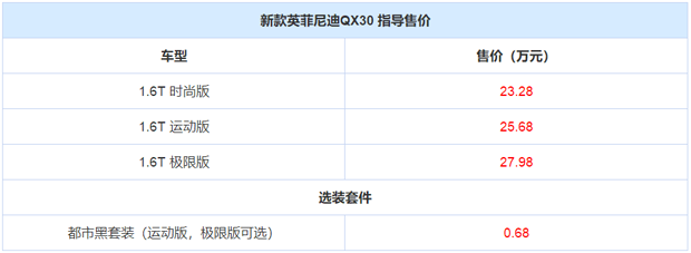 售23.28-27.98万 新款英菲尼迪QX30上市
