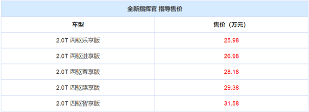 售25.98-31.58万元！Jeep指挥官正式上市