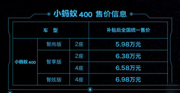 补贴后5.98万起！奇瑞eQ1小蚂蚁400上市