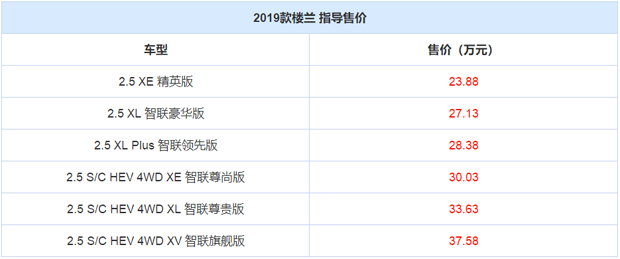 售23.88-37.58万！2019款东风日产楼兰上市
