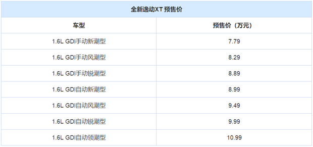 预售7.79万起！全新长安逸动XT将8月29日上市