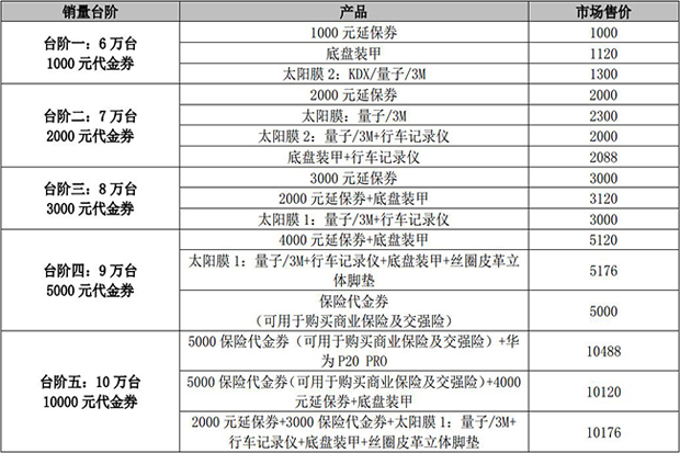 就要最“拼”的你！ 8月买哈弗的大招了解一下