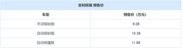 主打运动风！吉利缤瑞预售9.08万起，月底上市