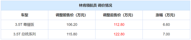 最高涨幅7万元！林肯领航员指导价格调整