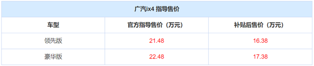 补贴后16.38万起！广汽丰田纯电动ix4上市