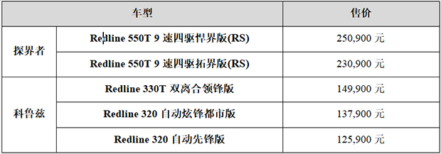 探界者Redline/科鲁兹Redline尚·红系列上市