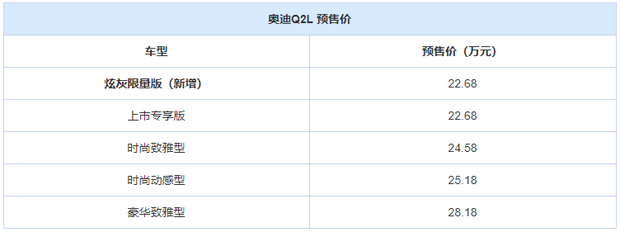 限量666台！一汽奥迪Q2L限量版预售22.68万