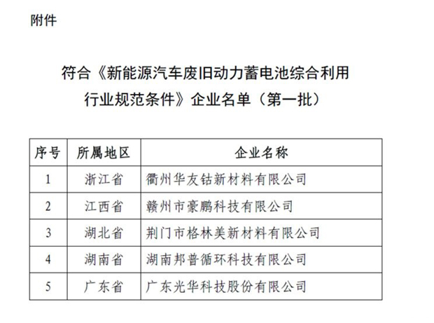 工信部发首批动力电池回收合规企业名单