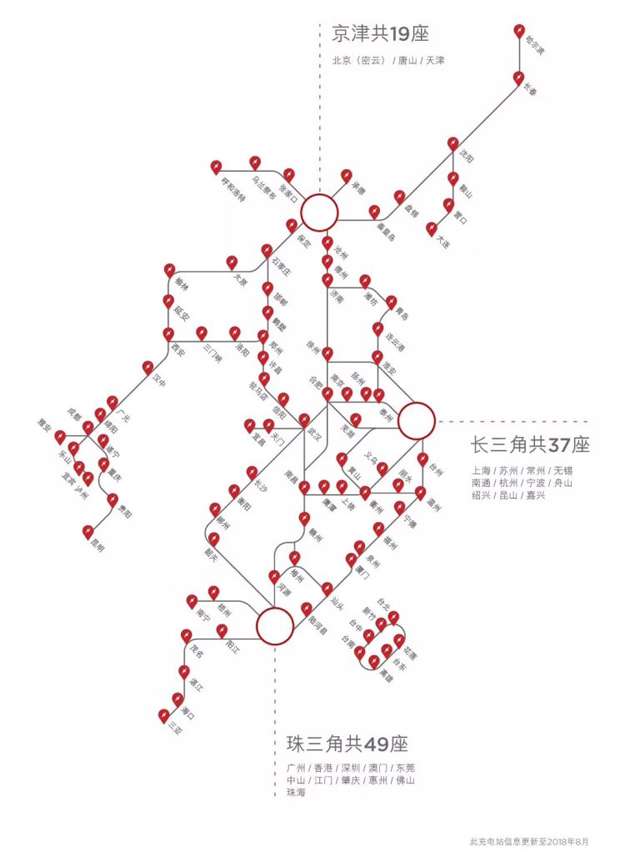 特斯拉不限额免费充电服务即将截止