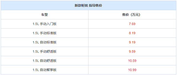 售7.69-10.99万元！斯柯达新款昕锐上市