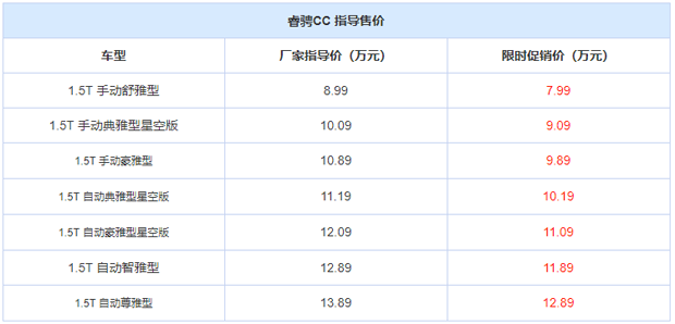 降1.0万元/送保养！长安睿骋CC限时促销