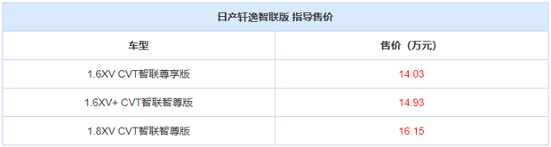 售14.03-16.15万元！东风日产轩逸智联版上市