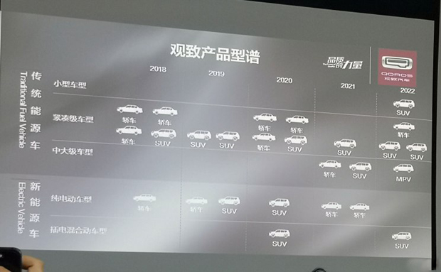 2022年前发布21款新产品！观致未来规划