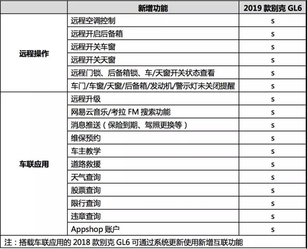 售14.19-16.89万元！2019款别克GL6上市