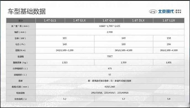 共推5款车型！现代菲斯塔配置信息曝光