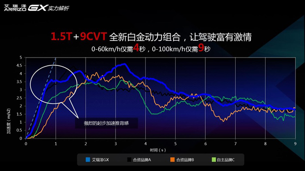 双核驱动智能进化！艾瑞泽GX&EX联袂苏州上市