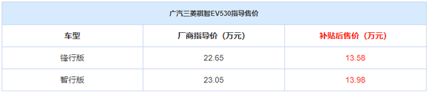 补贴后售13.58-13.98万！祺智EV530上市