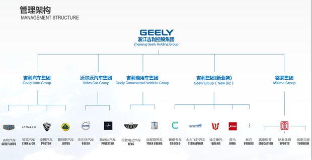 戴姆勒出行服务有限责任公司与吉利集团有限公司在华组建高端专车出行合资公司
